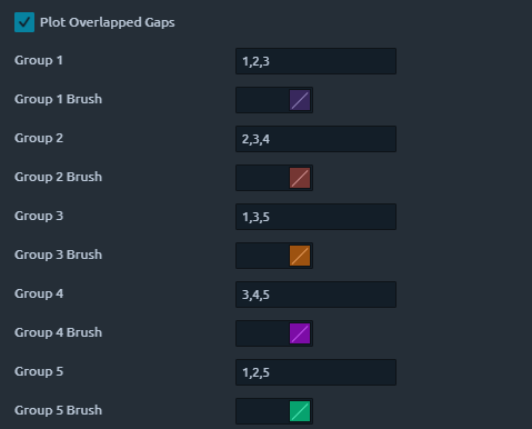 Zendo FVG settings panel showing five overlap groups, each a list of timeframe slots with its own colour