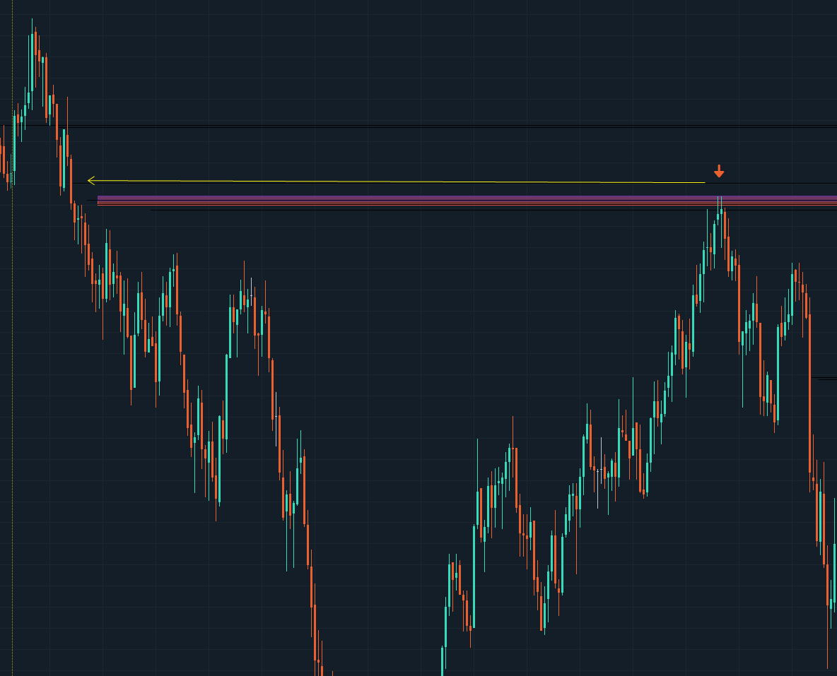 Chart where a single-timeframe gap is present but only the overlap zone is drawn, and price rejects from it